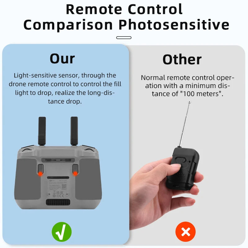 BRDRC Airdrop System for DJI Mini 4 Pro Drone Remote Thrower Casting Fish Bait/Giving Gifts/Emergency Rescue Drone Accessories