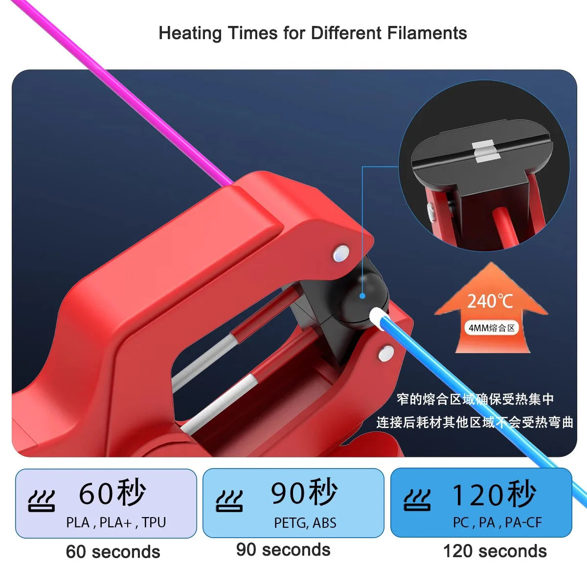 3D Printing Filament Welder FDM Filament Welder Consumables Fusion Splicer 1.75 and 2.85 3D Printing Consumables Fusion Splice