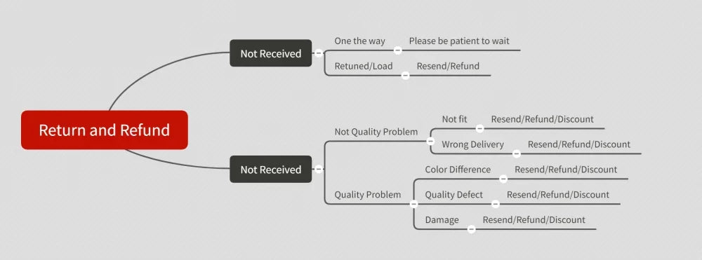 Indiana Jones 42nd Anniversary 1981 2023 Thank You For The Memories Tshirt Men