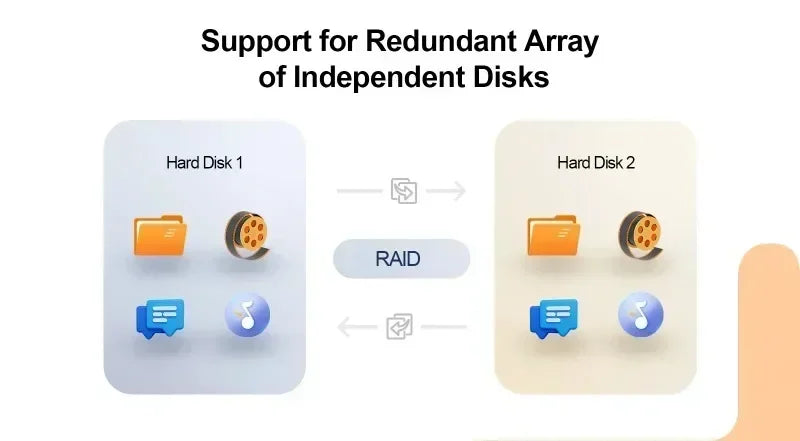 2-Bay NAS AMD Ryzen 7 5825U Mini PC Intel N150 2x i226-V 2x2.5G RJ45 Firewall  Server Network Storage Private Cloud Windows 11