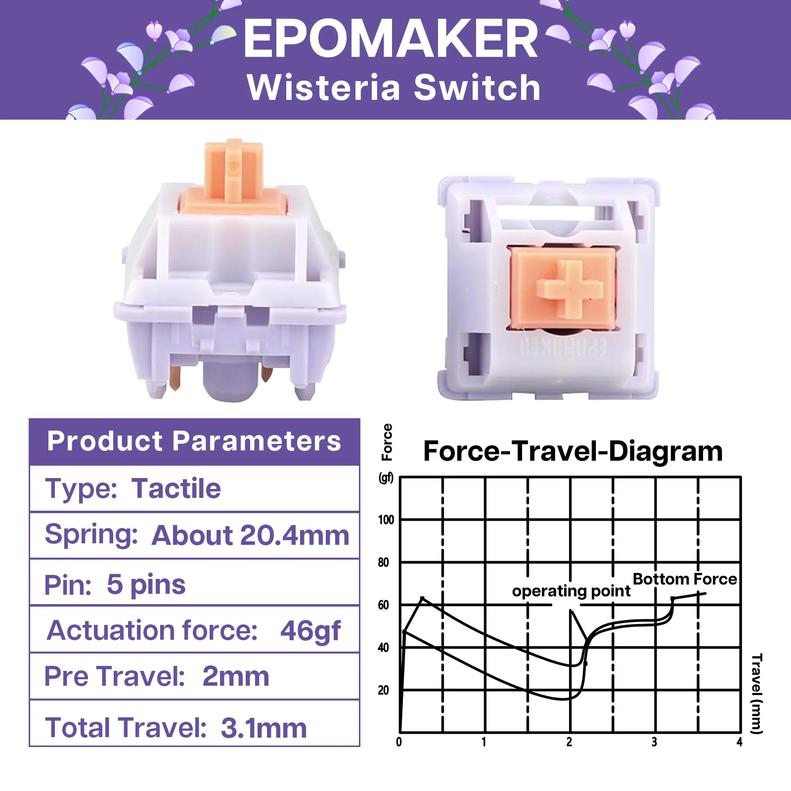 30 Pieces EPOMAKER Wisteria Tactile 46gf 5-Pin Factory Lubed Switch for Hot Swappable Mechanical Gaming Keyboard