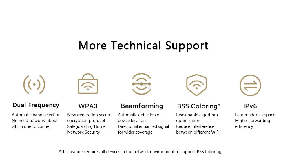 2024 NEW Original Xiaomi AX3000T Router 2.4GHz 5GHz 1.3GHz CPU 2X2 160MHz WAN LAN LED NFC Connection for Home Office Games Mi