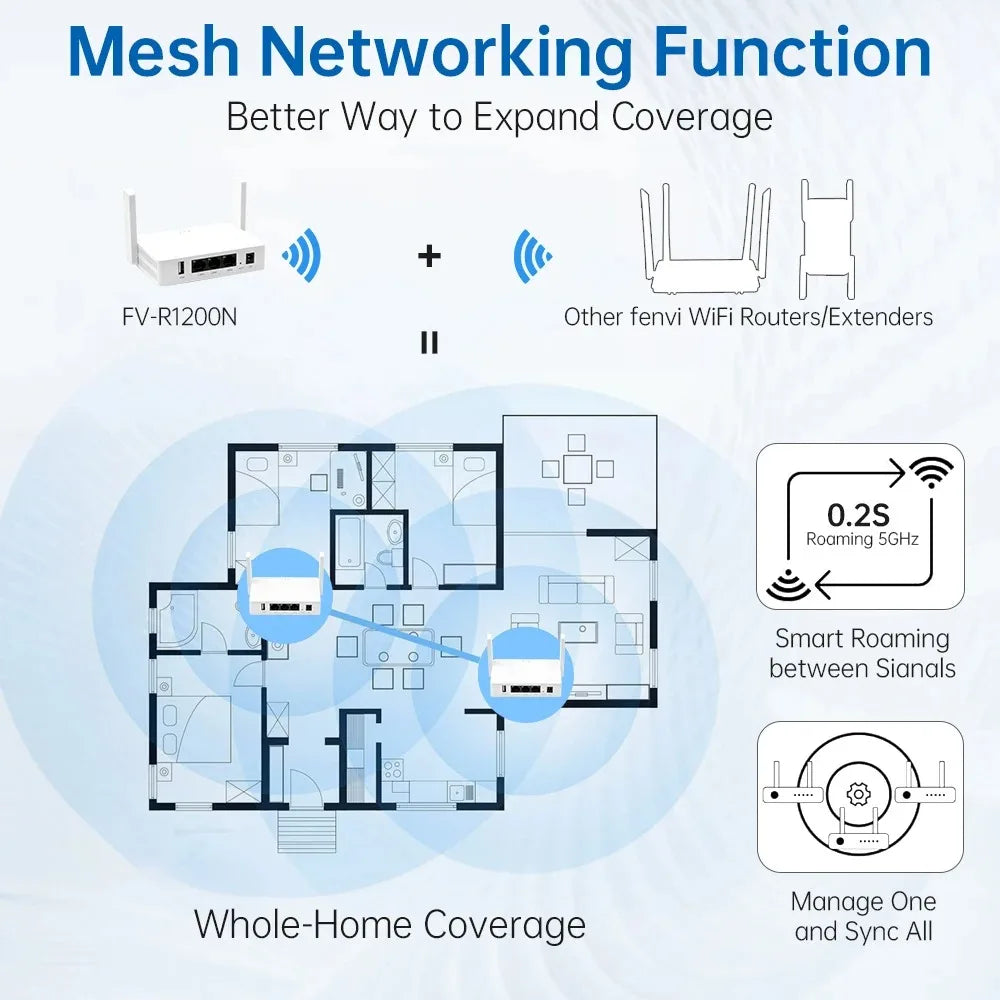 1200Mbps WiFi Repeater AC1200 WiFi Extender Amplifier 2.4G/5GHz Wi-Fi Signal Booster Long Range Network Access Point For Home