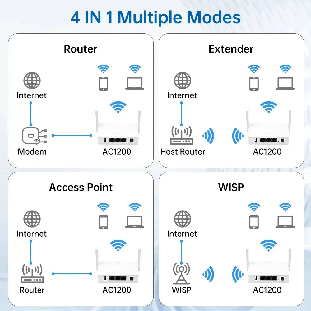 1200Mbps WiFi Repeater AC1200 WiFi Extender Amplifier 2.4G/5GHz Wi-Fi Signal Booster Long Range Network Access Point For Home