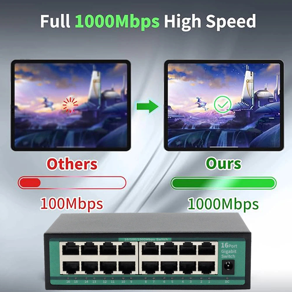 16-port Gigabit Ethernet switch 10/100/1000Mbps network switch